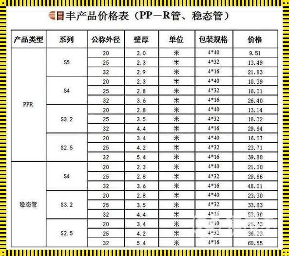 美尔固水管和伟星水管哪个好：惊现