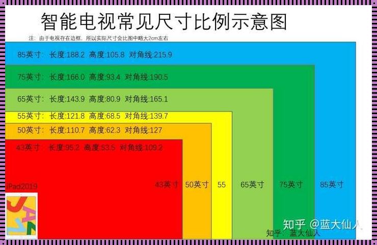 电视尺寸和客厅大小的标准：打造完美视听体验