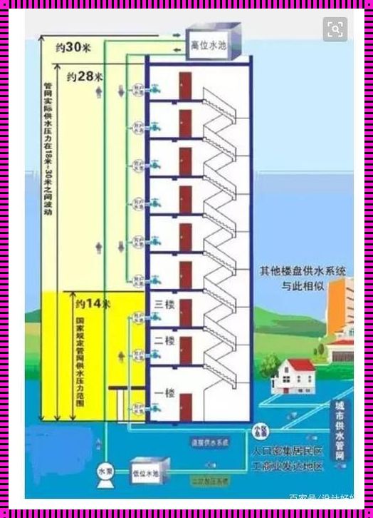 一次供水对6楼的影响：生活的变迁与反思