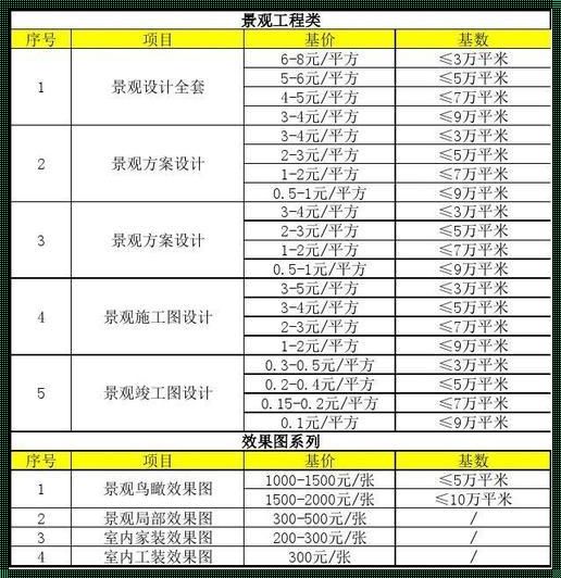 探索商业景观设计收费标准的最新消息