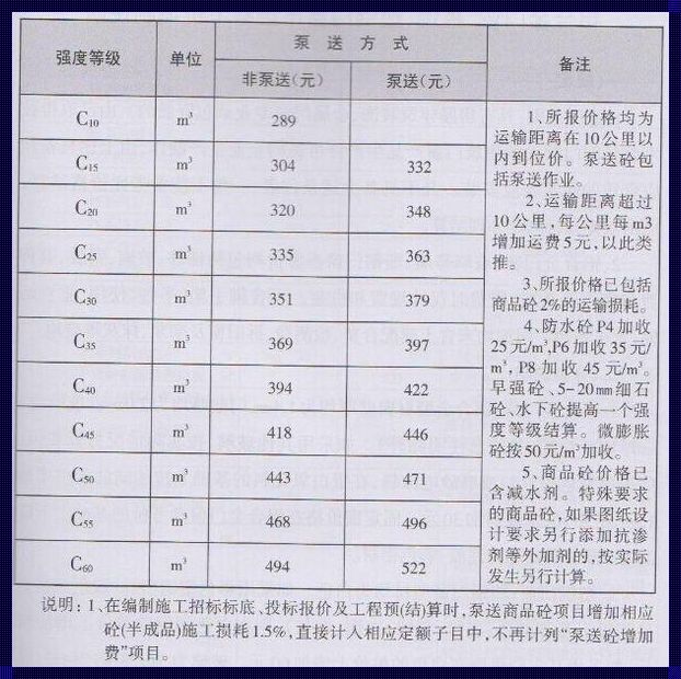 深圳c25混凝土多少钱一方：教育与市场的深度解析