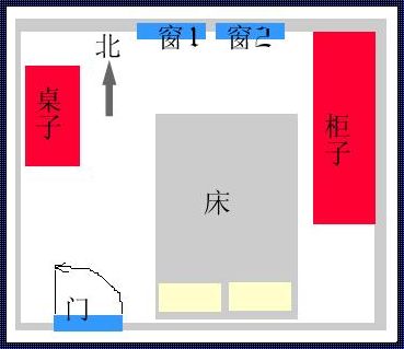 床的最吉利摆放方向：意想不到的惊人秘密