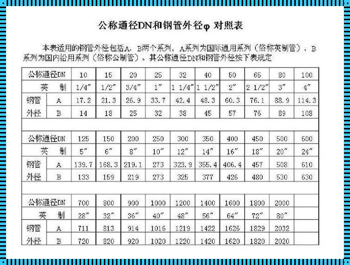 DN25管规格：揭秘