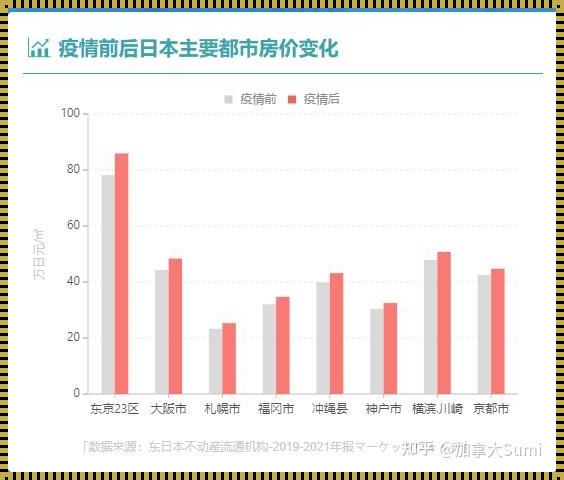 中国籍能在日本买房吗？推动购房的内外因素分析