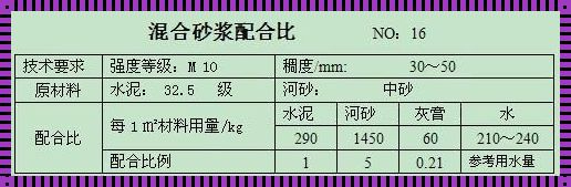 水泥沙计算的全新动态与深度解析