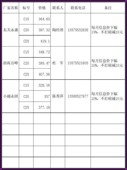 c25混凝土价格今日报价：权益的砝码