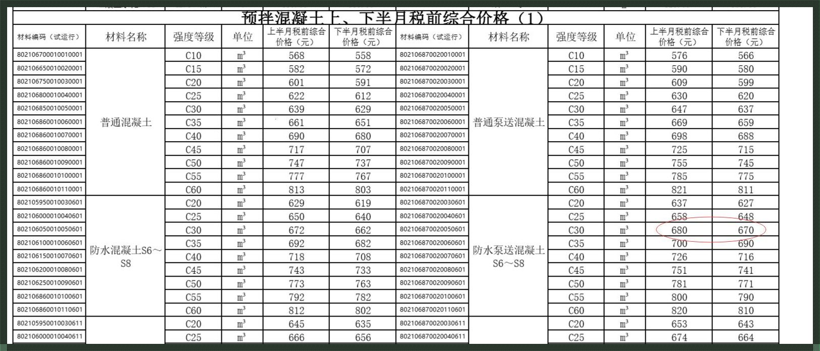 深圳C35混凝土多少钱一方？求解！