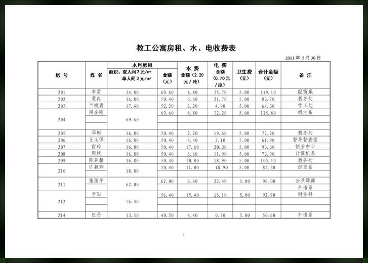 国家规定水电费收费标准：揭秘与反思