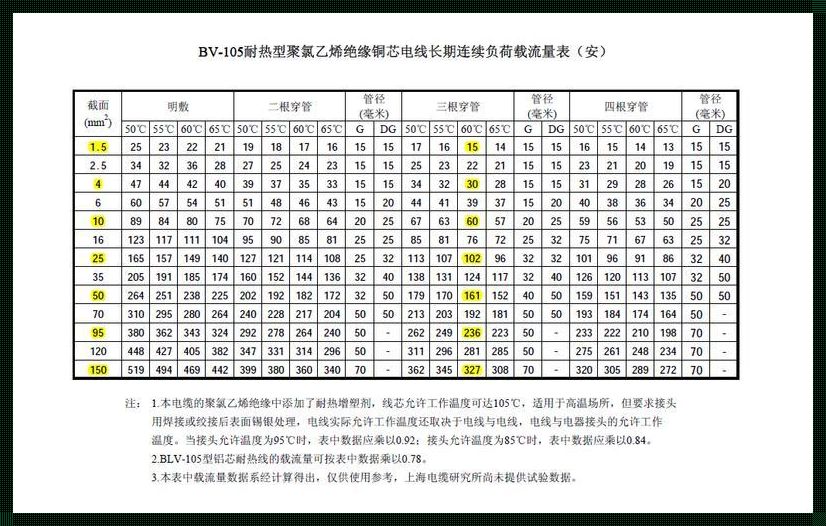 2.5平方铜线最大电流：神秘面纱背后的真相