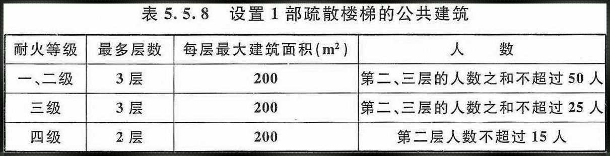 创新设计思维下的楼梯防火规范要求探讨