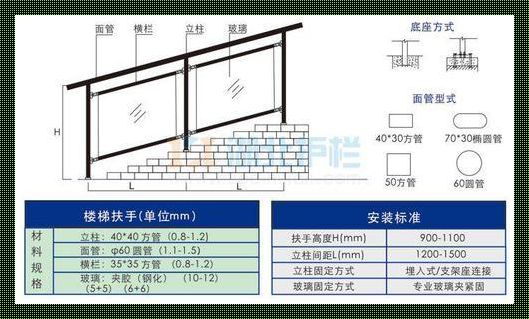 惊现！楼梯扶手斜口怎么下料的神秘技巧