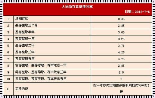 邮政储蓄银行2016年利率，你了解多少？