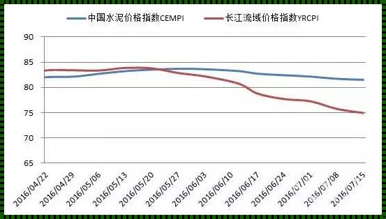 六大类水泥价格：问鼎市场之巅的奥秘