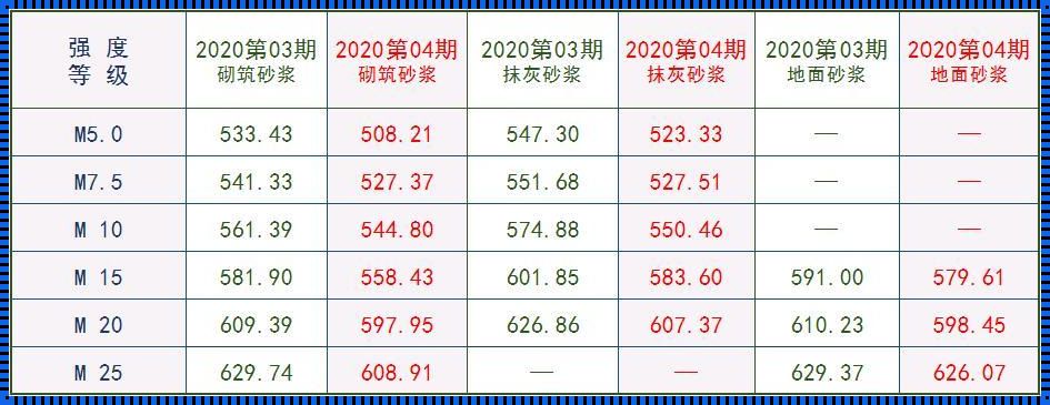 深圳混凝土信息价查询：研发背后的故事