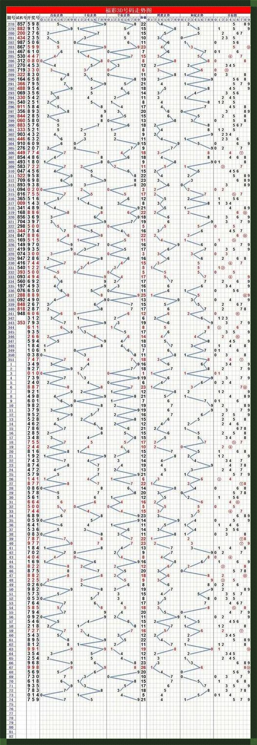 3D走势图：自觉探寻数字世界的奥秘