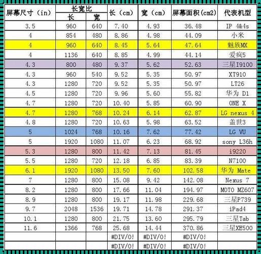 关于“100屏幕尺寸怎么计算”的全面探讨与解析