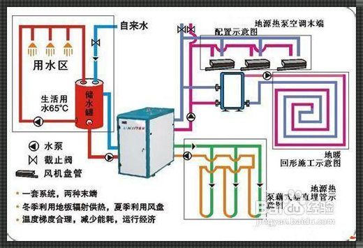 “空气能”与“空气源”的区别：一场关乎环保与科技的探索之旅