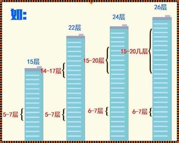 14层楼层选择多少层最好——惊现