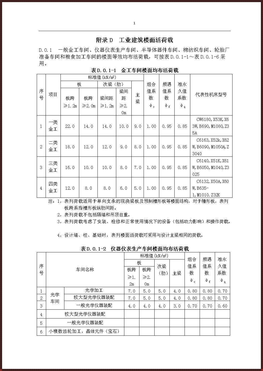 民用建筑楼面均布活荷载：震惊的真相与反思