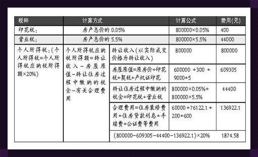 70万的二手商铺过户费多少钱：我的亲身经历与深入剖析