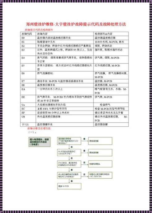 壁挂炉设置代码大全：一键解锁温暖家居的秘密