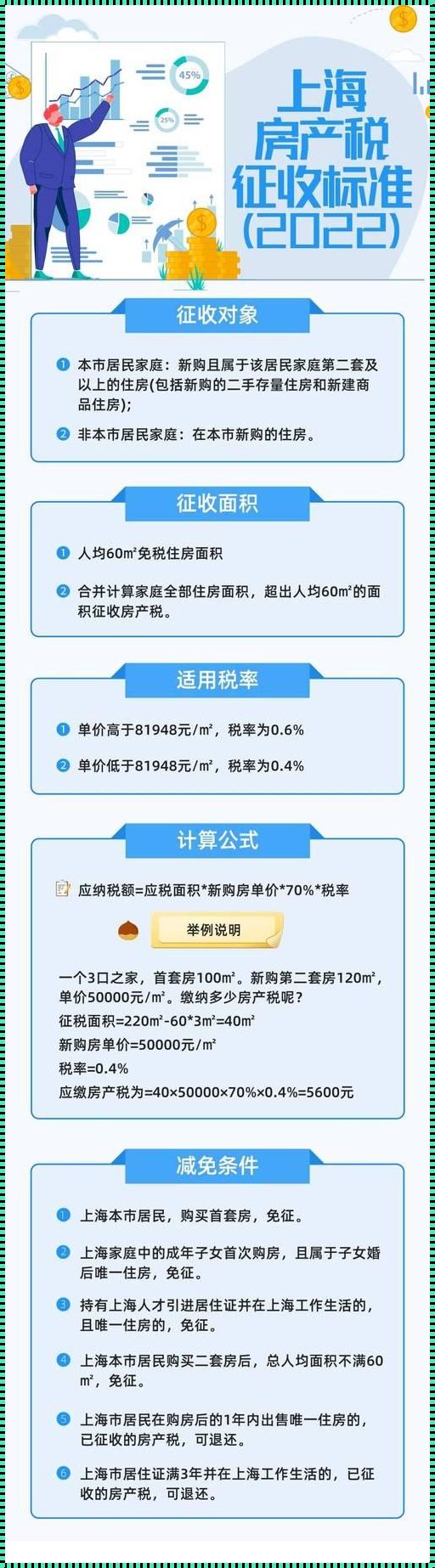 一个家庭几套房才征收房产税：深入剖析与探讨