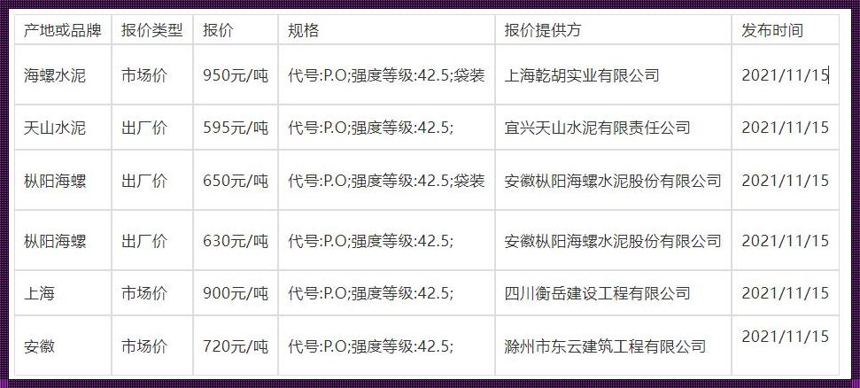 2023年水泥价格深度剖析：多少钱一吨？