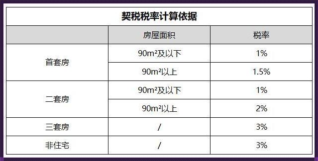 首套房契税2023计算公式：揭开神秘面纱