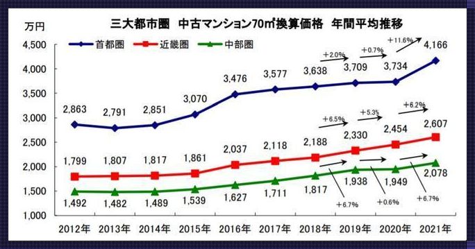 “权益”视角下，日本的房价究竟贵不贵？