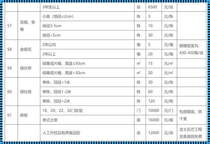 楼房成本价多少钱一平方——神秘面纱下的真相探究