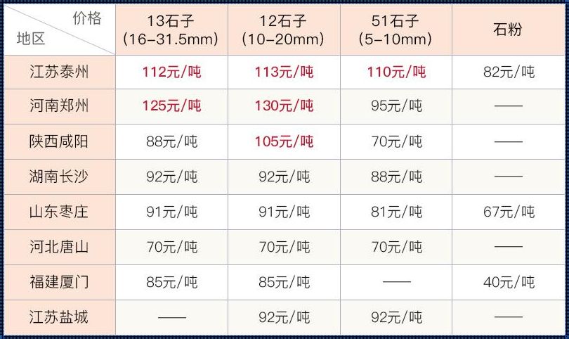 砂的单价是多少钱一吨？揭秘其中奥秘