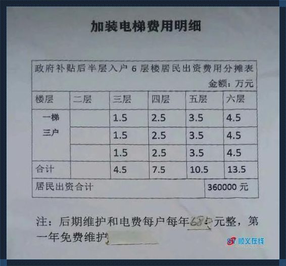 旧楼改造电梯价格表6层：惊现便捷与实用的完美结合