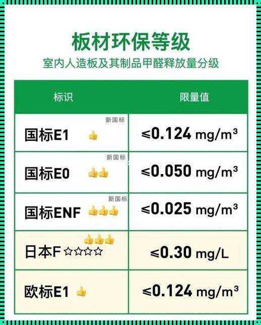 E1级颗粒板甲醛含量高吗？深入分析