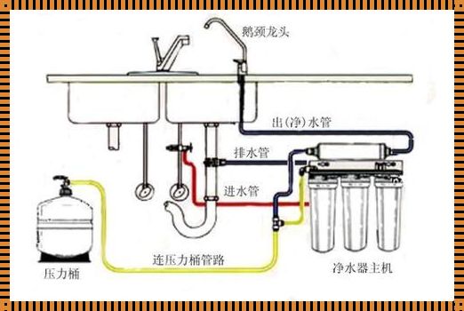 华迈净水器结构图解析：探索科技带来的清泉