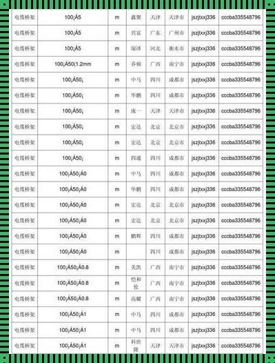 电缆桥架规格型号表：揭秘工业背后的“脉络”