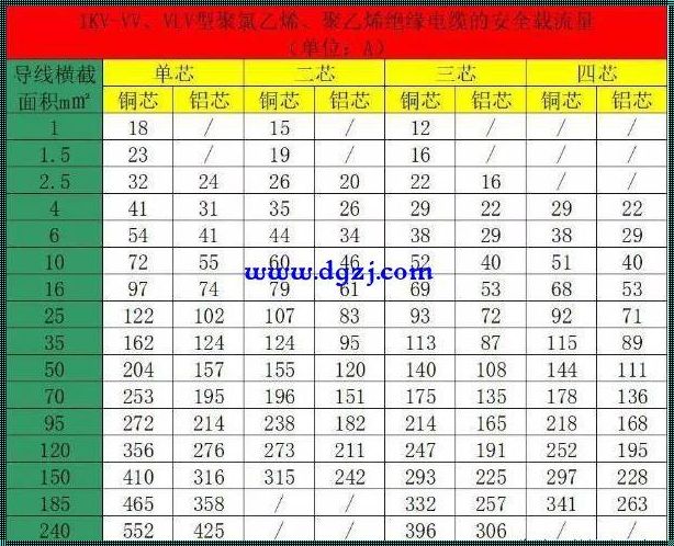 21kw220v用多少平方的电线