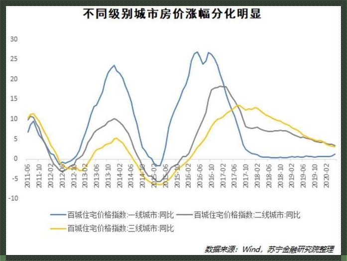 中国未来楼市走势分析：探索与展望