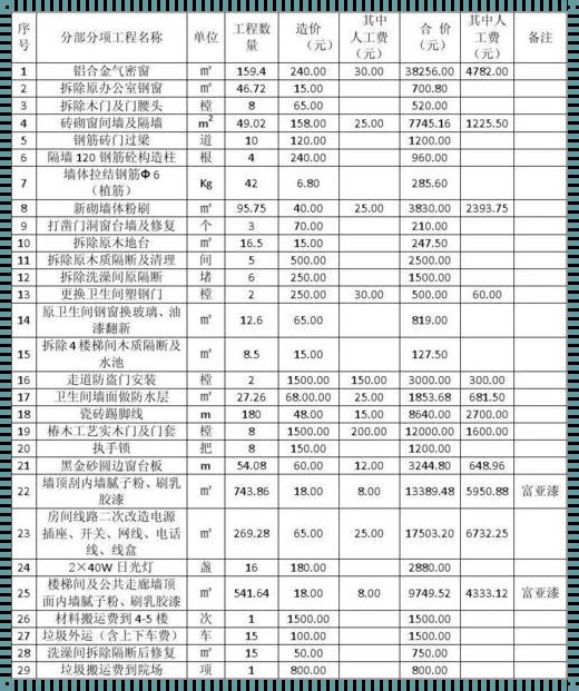 写字楼一平方造价：深入解析与思考