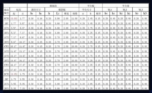 家用楼梯尺寸一览表：揭秘理想家居的尺度秘密