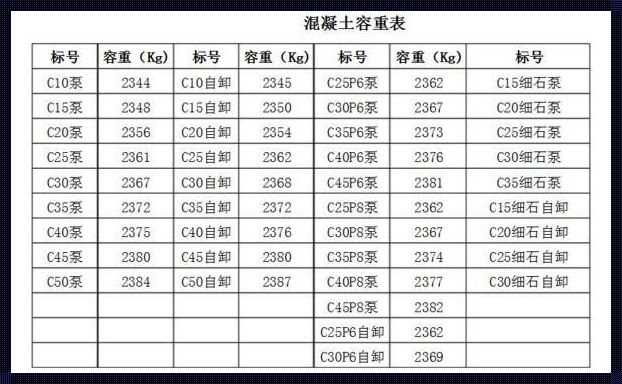 一立方米的混凝土成本是多少：揭秘背后的故事