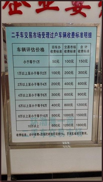 70万的房子过户费要多少：深入了解与分析