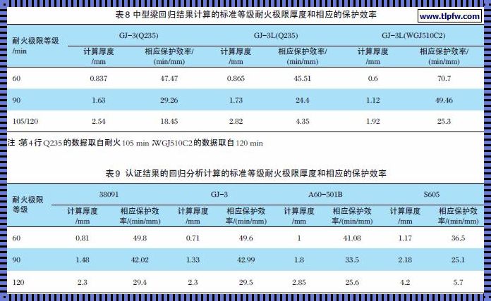 膨胀型防火涂层厚度等级表的深度解读与探讨