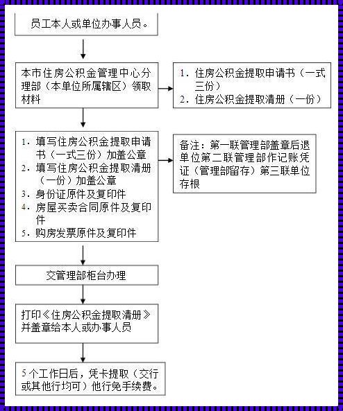 住房公积金怎么提取出来零花