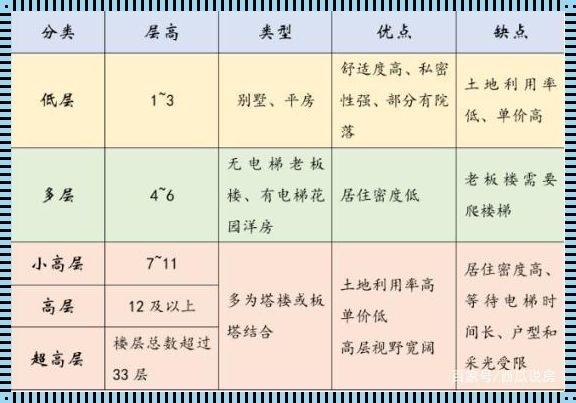 楼层总高34层黄金楼层是几楼