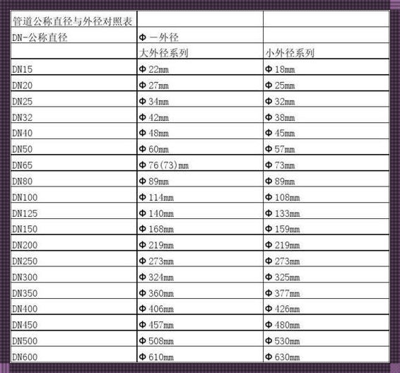 钢管DN32外径探究：深入解读标准与实践