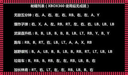 探究《GTA5》增加金钱代码2023背后的深层含义