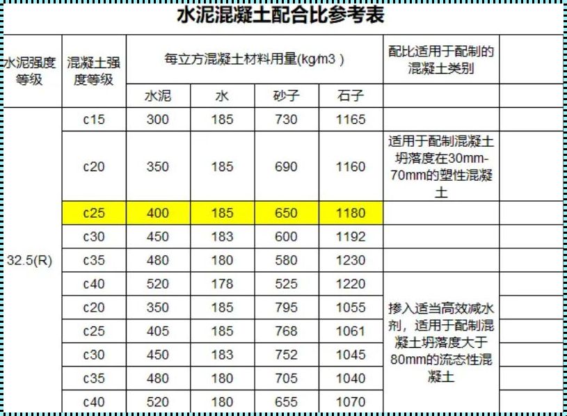 探究C25商品混凝土价格背后的奥秘