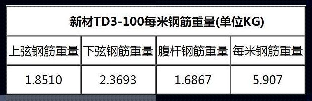 楼承板可以承受多少重量——对其承载能力的探究