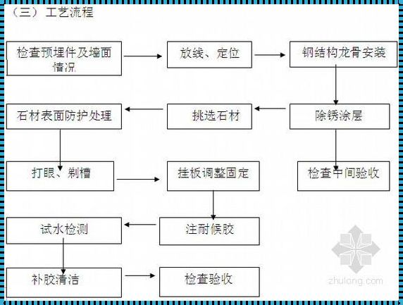 石材结晶处理工艺流程：探寻天然石材的光泽奥秘