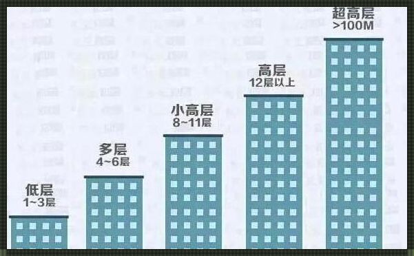 34层的房子楼层价格排名：哪一层最值得购买？